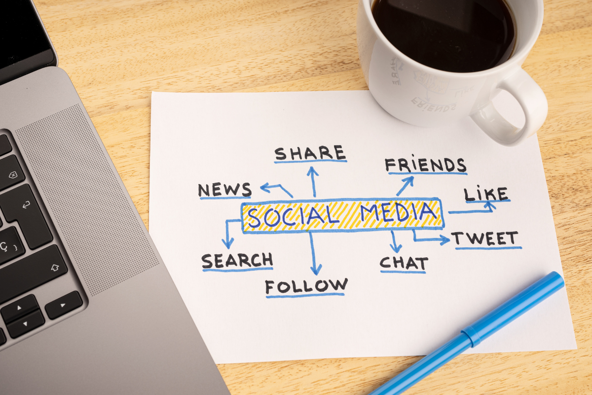 Social Media mit System – Kampagnen, die wirken.